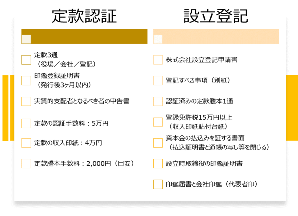 スムーズな設立手続きのためのチェックリスト