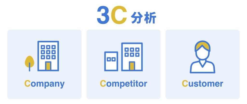 自社の強みを知る「3C分析」