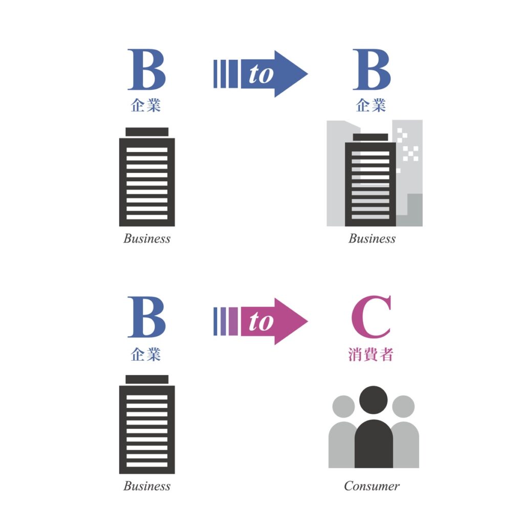 BtoBとBtoCにおける、戦略方法の違い