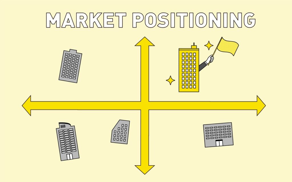 ポジショニングマップの活用