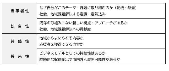 社会実装部門の審査基準