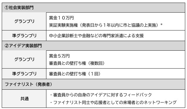 部門別の特典一覧